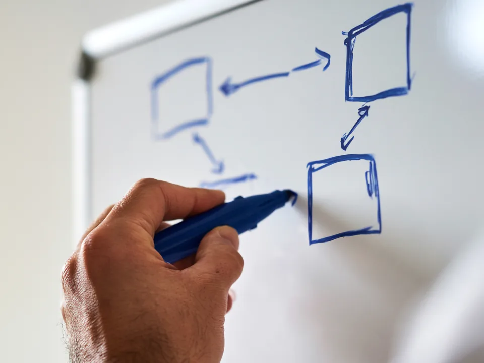 A hand drawing boxes and arrows on a whiteboard with a blue marker